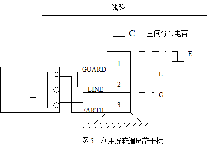 绝缘电阻测试仪利用屏蔽端屏蔽干扰图