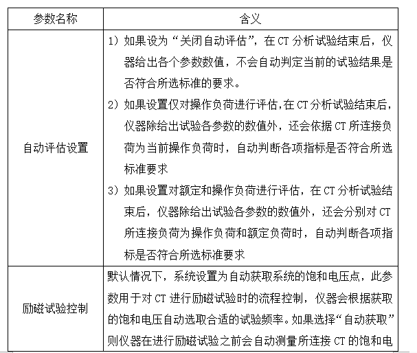 CT参数分析仪系统运行参数