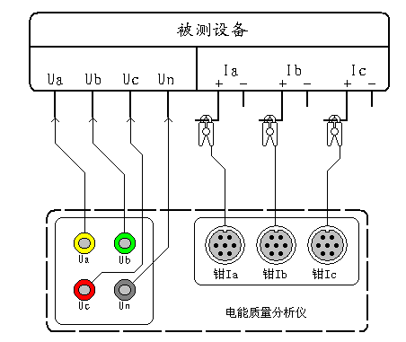 便携式电能质量分析仪三相四线制设备测试接线图