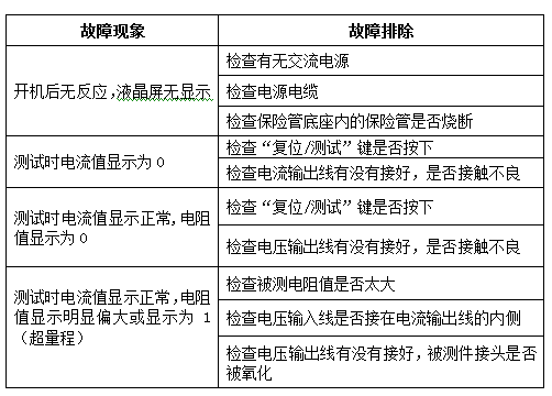 回路电阻测试仪故障现象及排除表