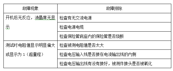 接地引下线导通测试仪故障现象及排除表