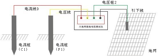 地网接地电阻测试仪四极法测量接线图