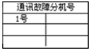 蓄电池放电监测仪通讯故障分机号界面