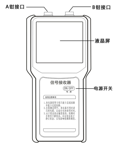 双钳多功能接地电阻测试仪信号接收器面板图