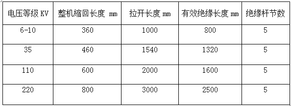 高压声光验电器性能及结构参数表