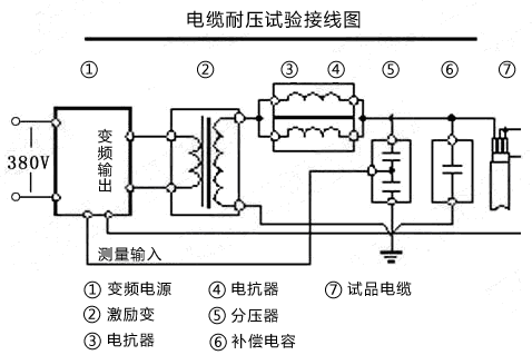 串联谐振接线图